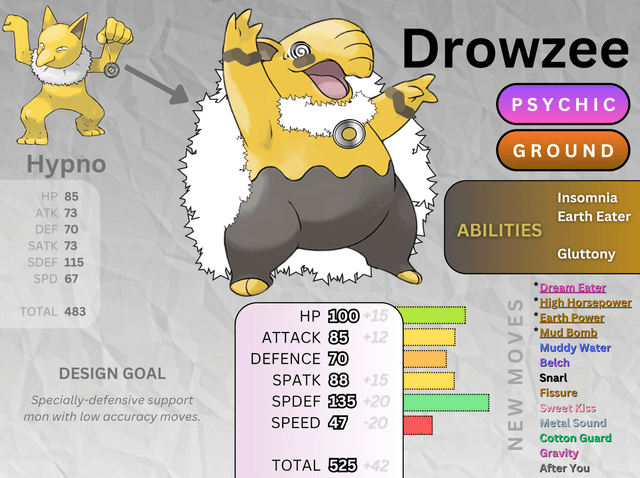 drowzee-should-be-the-final-evolution-v0-ydex4gzlehac1 Drowzee Tiến Hóa Thành Hypno Ở Cấp Độ Nào?