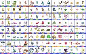 Sinnoh Pokemon: Khám phá thế giới Gen 4 đầy bí ẩn