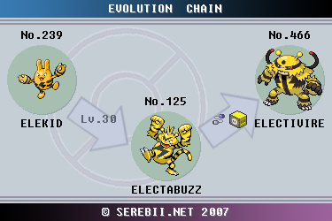 Electivire Evolution: Hướng dẫn chi tiết về quá trình tiến hóa