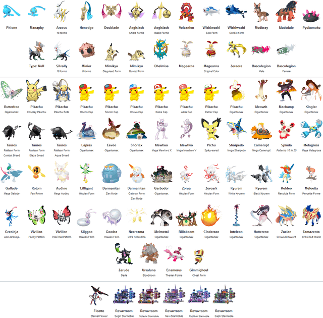every-missing-pokc3a9mon-forms-and-shinies-at-the-end-of-the-v0-w1tpo3p6oo3e1 Yamper: Chi tiết về Pokémon chú chó điện đáng yêu