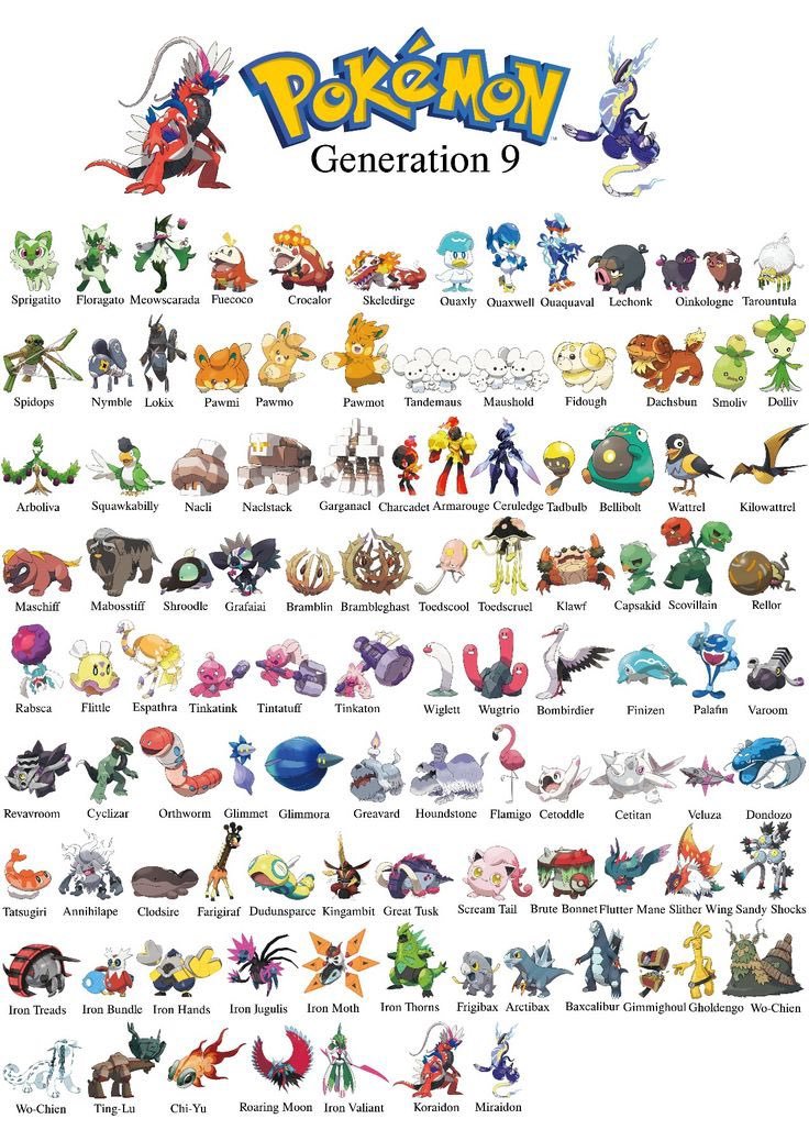 Tất cả về Pokemon Gen 9: Khám phá Thế giới Paldea