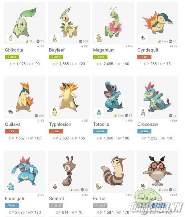 Pokemon List: Danh sách và phân loại đầy đủ