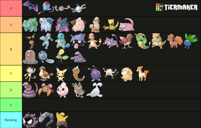 Tổng quan về Pokémon Thế Hệ 1 chi tiết