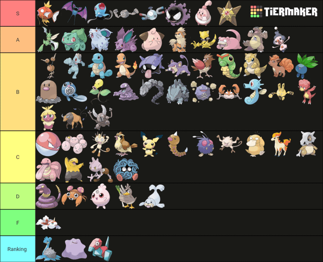 Tổng quan về Pokémon Thế Hệ 1 chi tiết