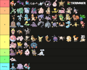 Tìm Hiểu Về Pokémon Thế Hệ 1