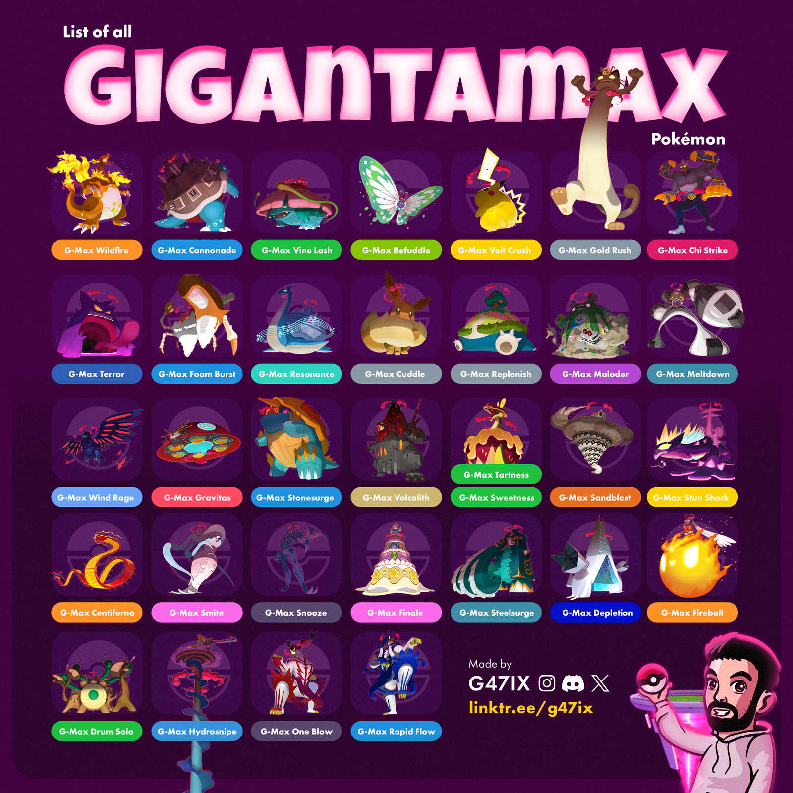 gigantamax-pokemon-are-coming-v0-qkrfsoahzpud1 Gigantamax: Khám phá sức mạnh khổng lồ của Pokémon