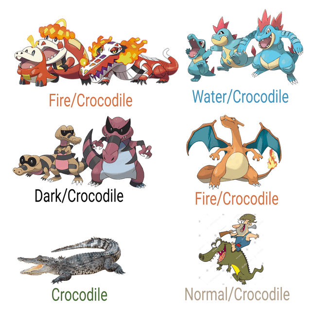 Khám Phá Pokémon Cá Sấu Lửa: Fuecoco và Skeledirge