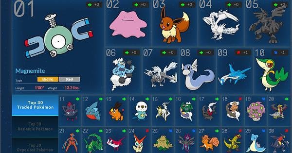 Nghệ thuật của Pokemon Global Link và Ý nghĩa