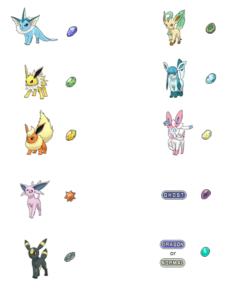 hdnhiew_p0fhmqvxrvkvcbsmx6okbhw0d_tl9fvnwpc-1-1 Eevee Pokémon: Loài Đặc Biệt Và Các Hệ Tiến Hóa