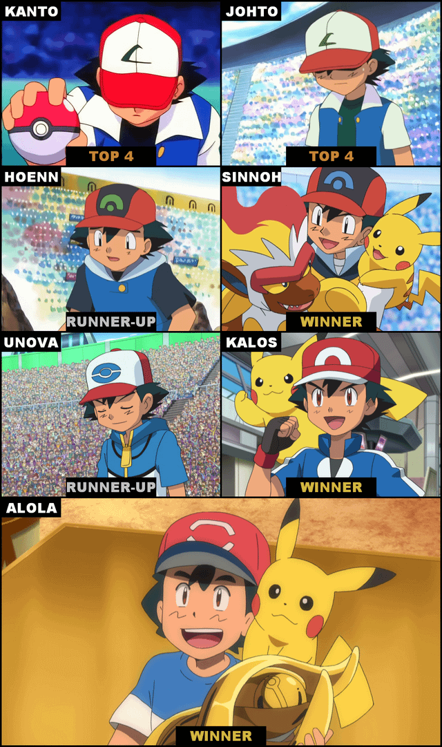 Giải Đấu kanto league: Hành Trình Huyền Thoại