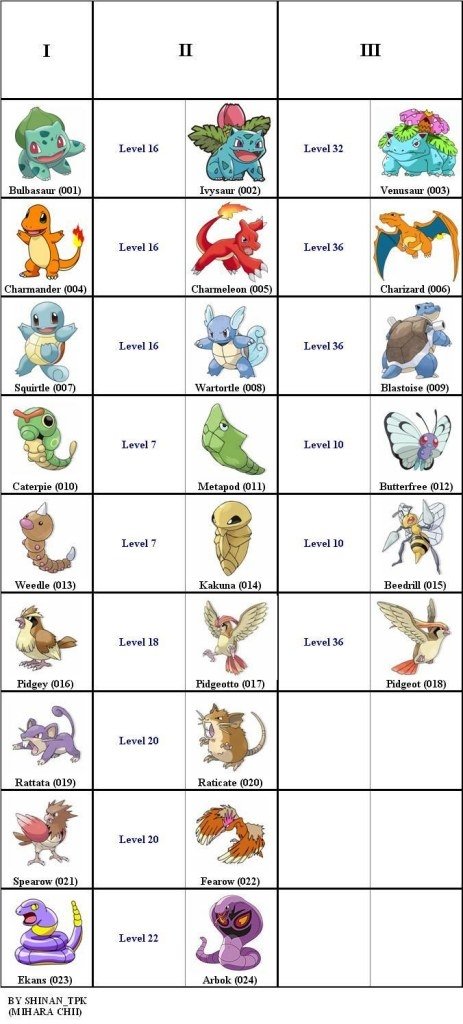 Các Tiến Hóa Của Pokemon: Hướng Dẫn Chi Tiết