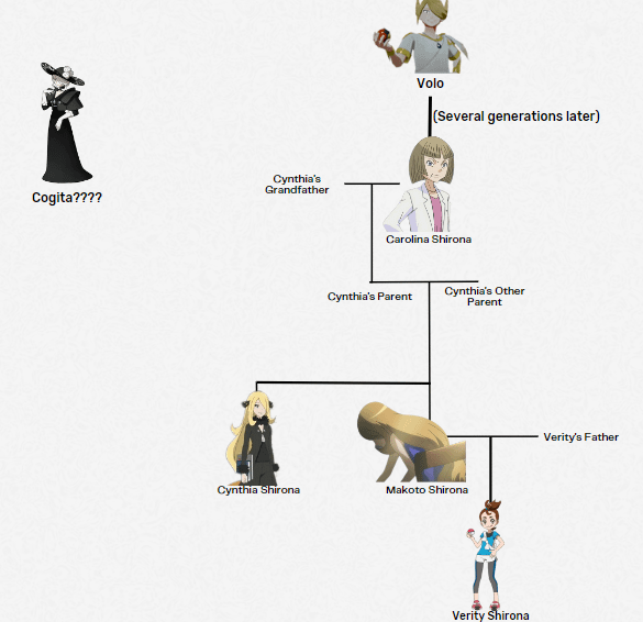 Hướng dẫn ve pokemon chi tiết từ cơ bản