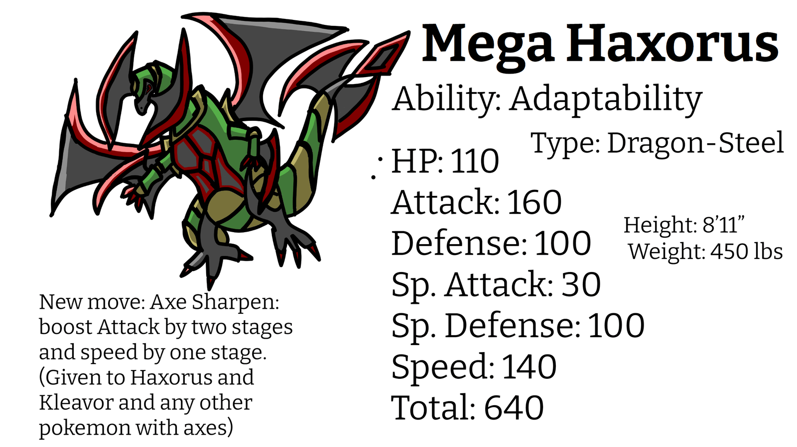 Khám phá Haxorus: Chỉ số, Chiêu thức và Chiến thuật