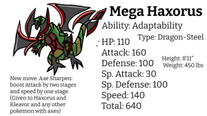 Khám phá Haxorus: Chỉ số, Chiêu thức và Chiến thuật
