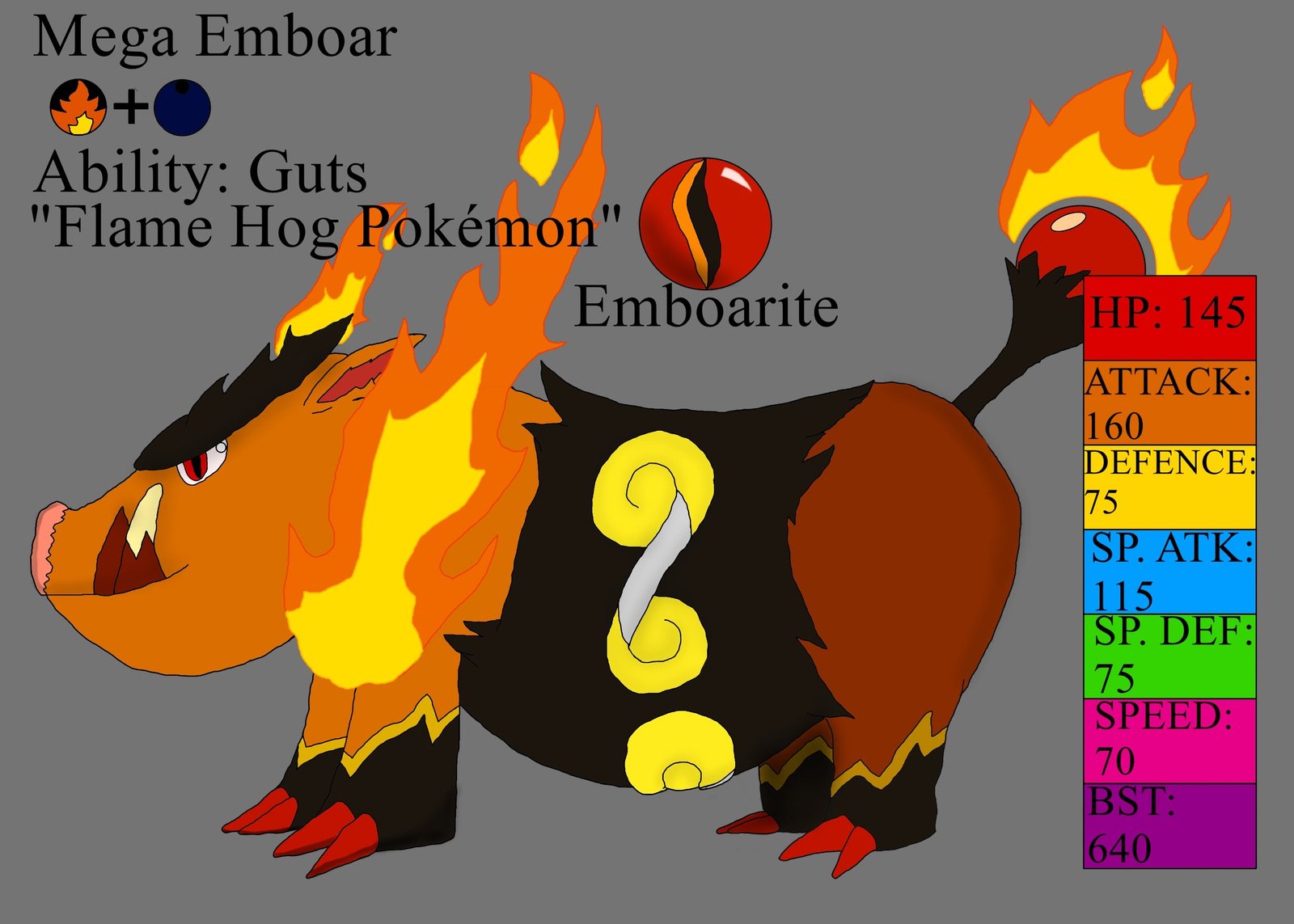 Tepig: Thông tin chi tiết về Pokemon Lợn Lửa