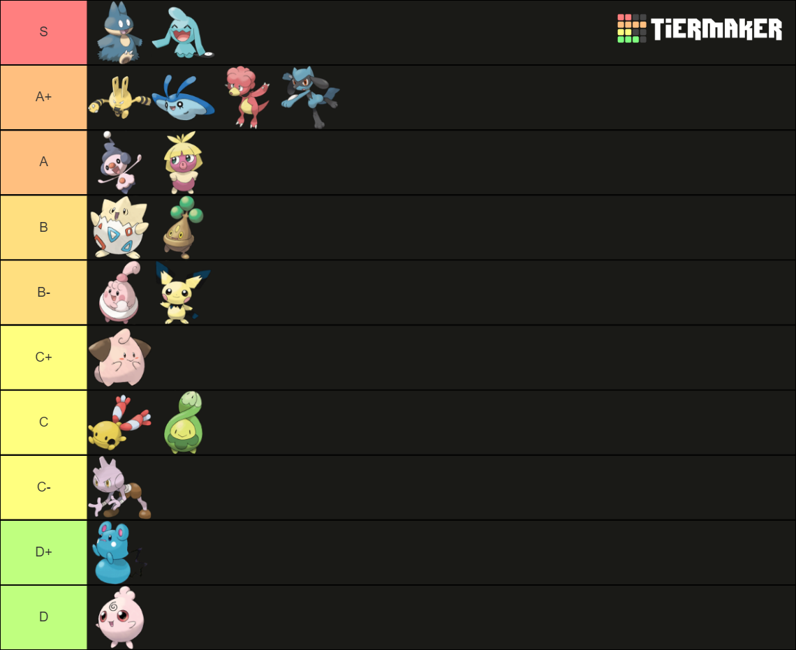 Pokemon Baby: Khái Niệm và Danh Sách Chi Tiết