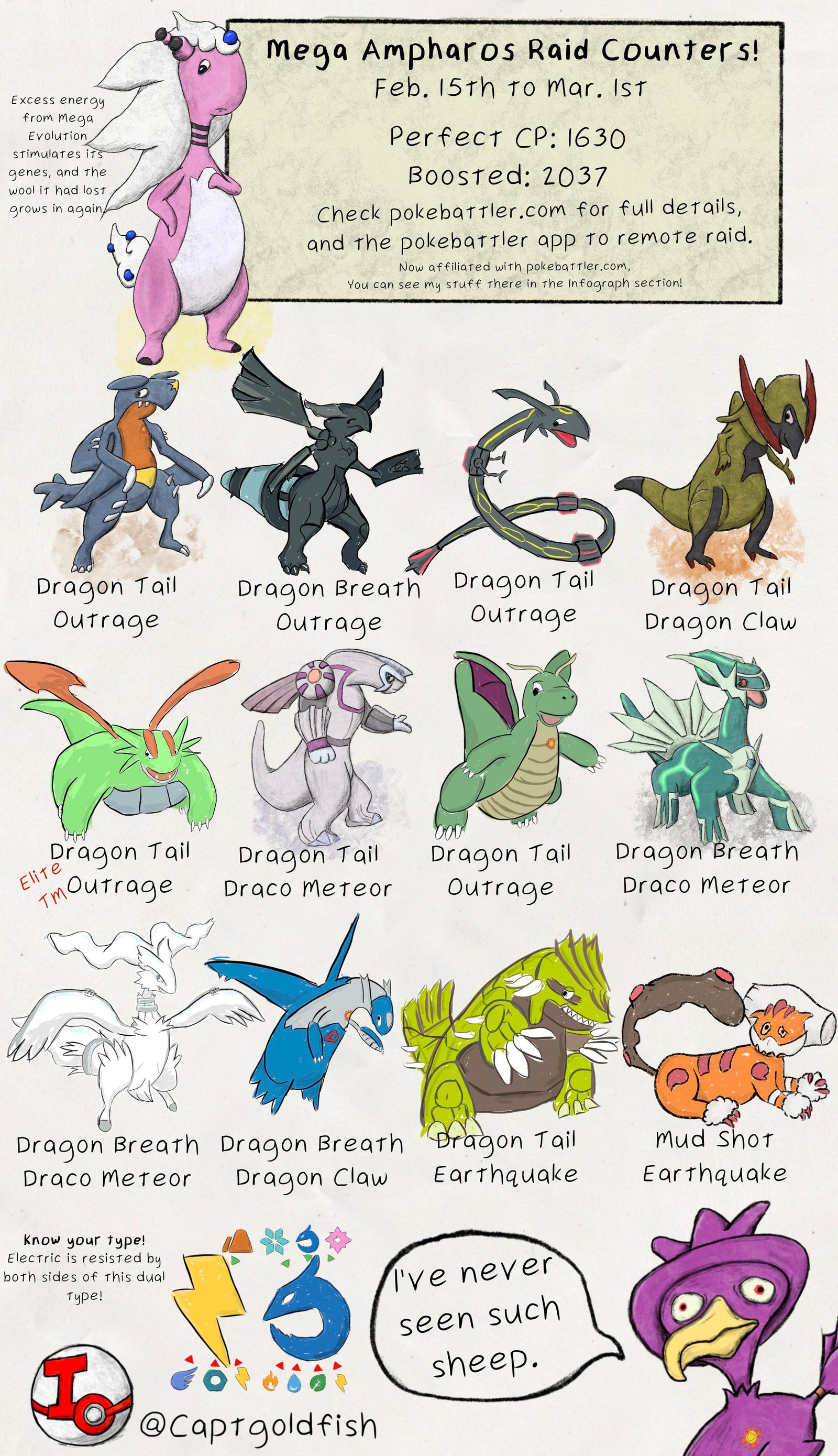 Mega Ampharos: Khám phá Siêu Tiến Hóa Độc Đáo của Chú Cừu Điện