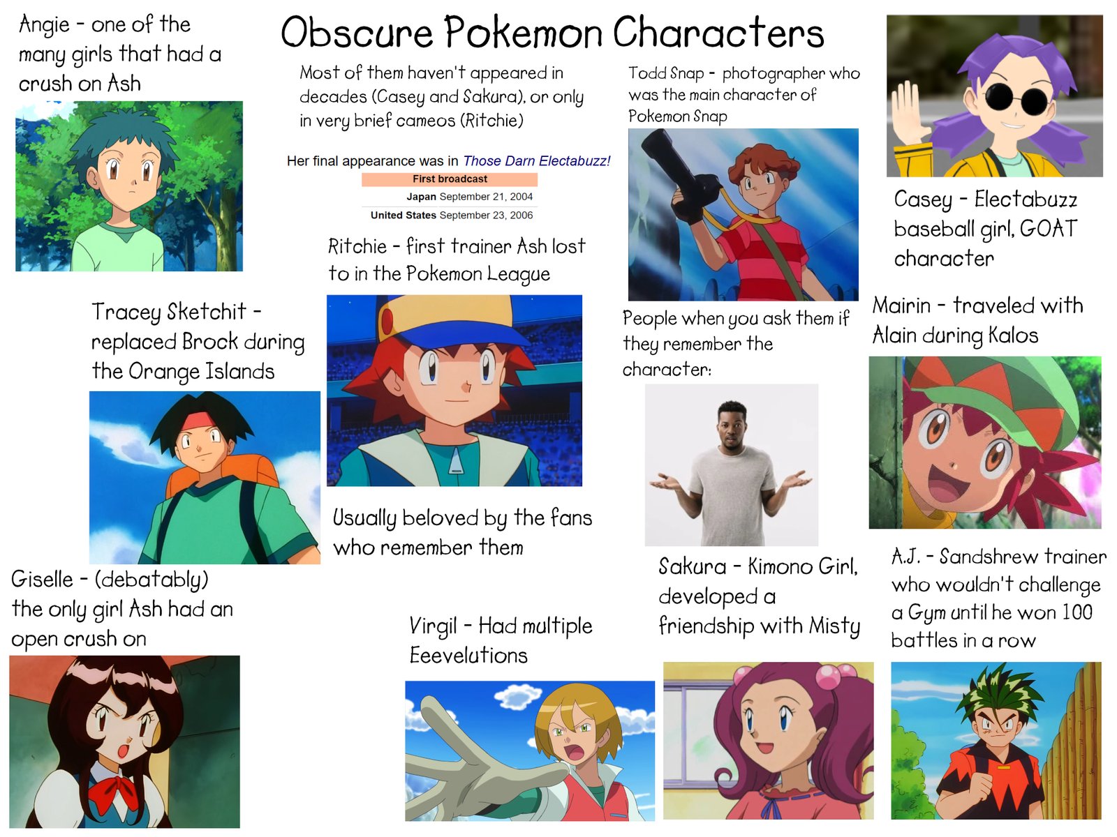 Những Pokemon Mạnh Mẽ Và Nổi Bật Nhất