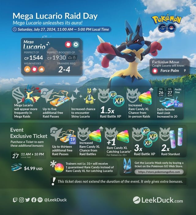 Mega Lucario: Sức mạnh, Đặc điểm và Cách Sở hữu