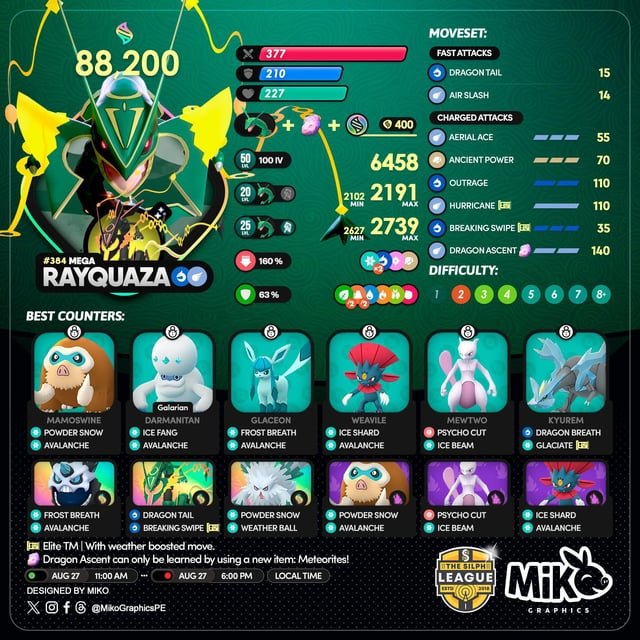 mega-raquaza-general-counters-mikographics-v0-n2k8rwydu3kb1 Điểm yếu của Glalie: Khắc chế hiệu quả