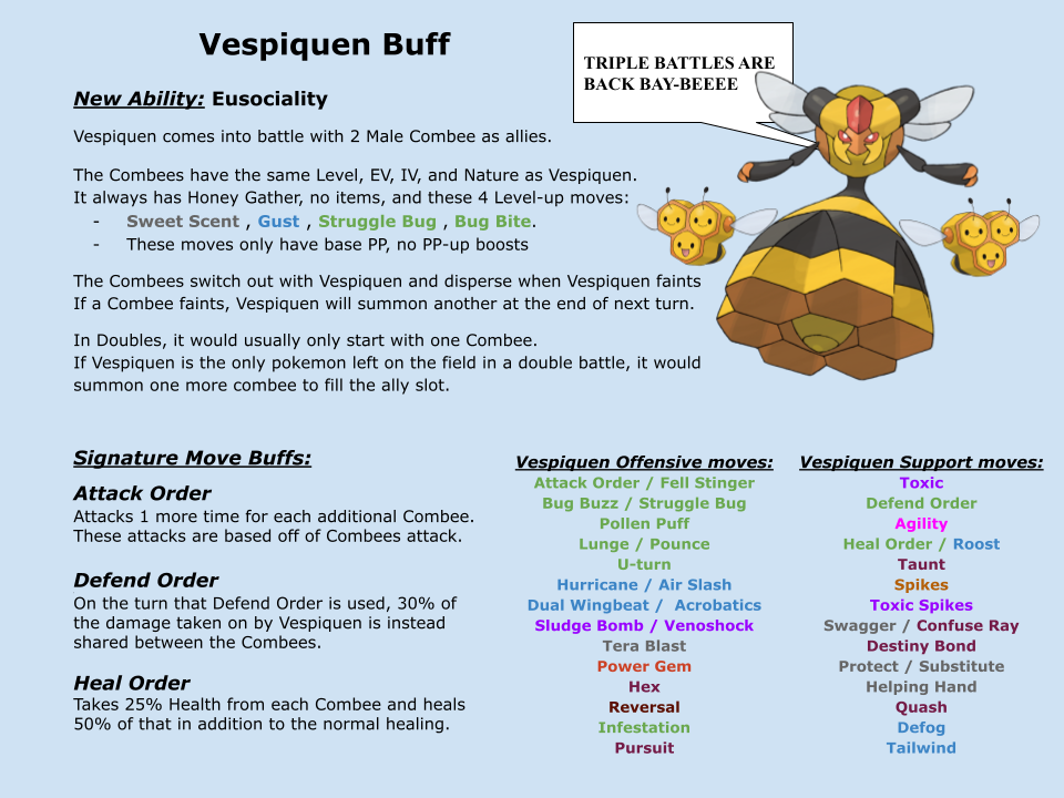 mhyrslckxuxb1 Vespiquen – Nữ Hoàng Loài Ong trong Thế Giới Pokemon