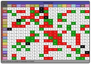 Giải mã Tương Khắc Hệ Pokémon: Chi Tiết Từ A-Z