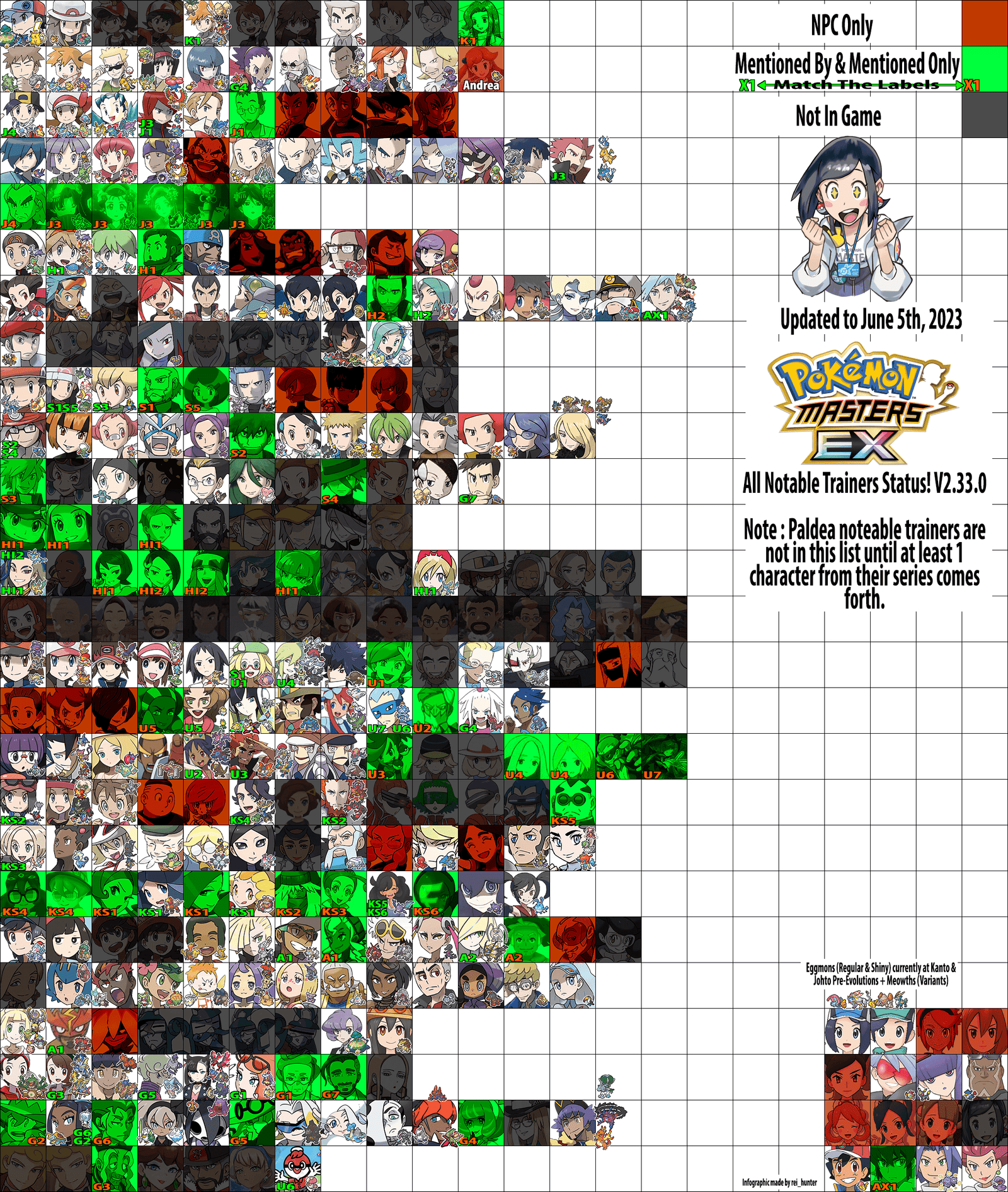 Top 10 Pokemon Của Năm: Những Cái Tên Đáng Chú Ý