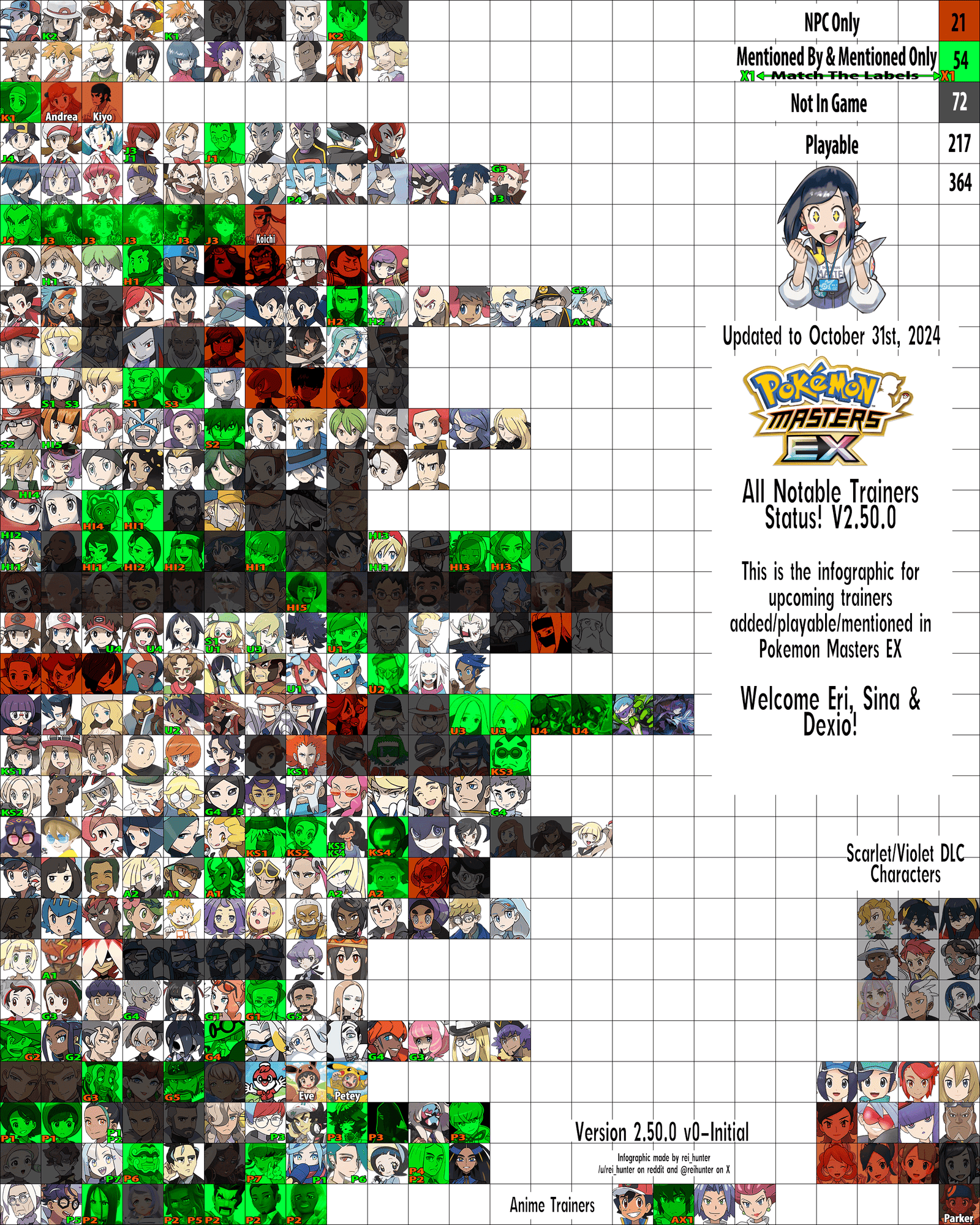 Top 10 Pokemon Của Năm: Những Cái Tên Đáng Chú Ý