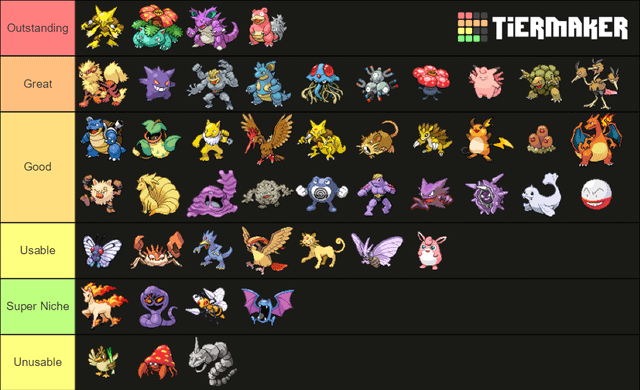 Tìm hiểu về Tất cả Pokémon: Danh sách, Thế hệ và Hệ thống Phân loại