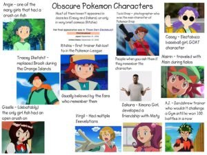 Các Nhân Vật Mới Nổi Bật Trong Thế Giới Pokemon