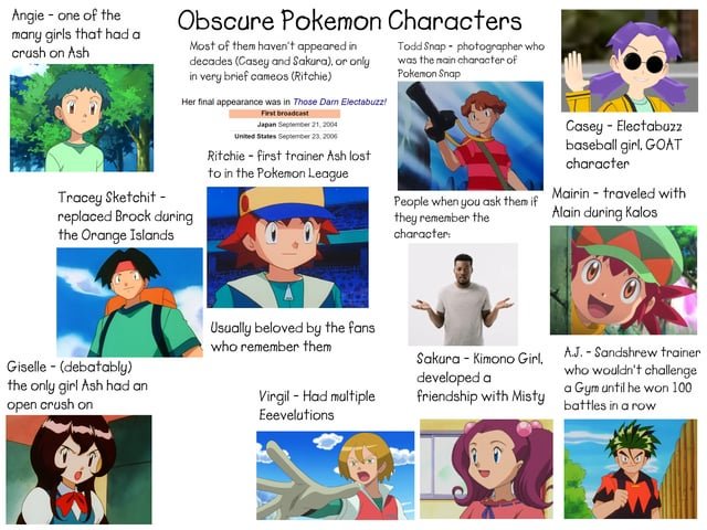 Những Pokemon Mạnh Mẽ Và Nổi Bật Nhất