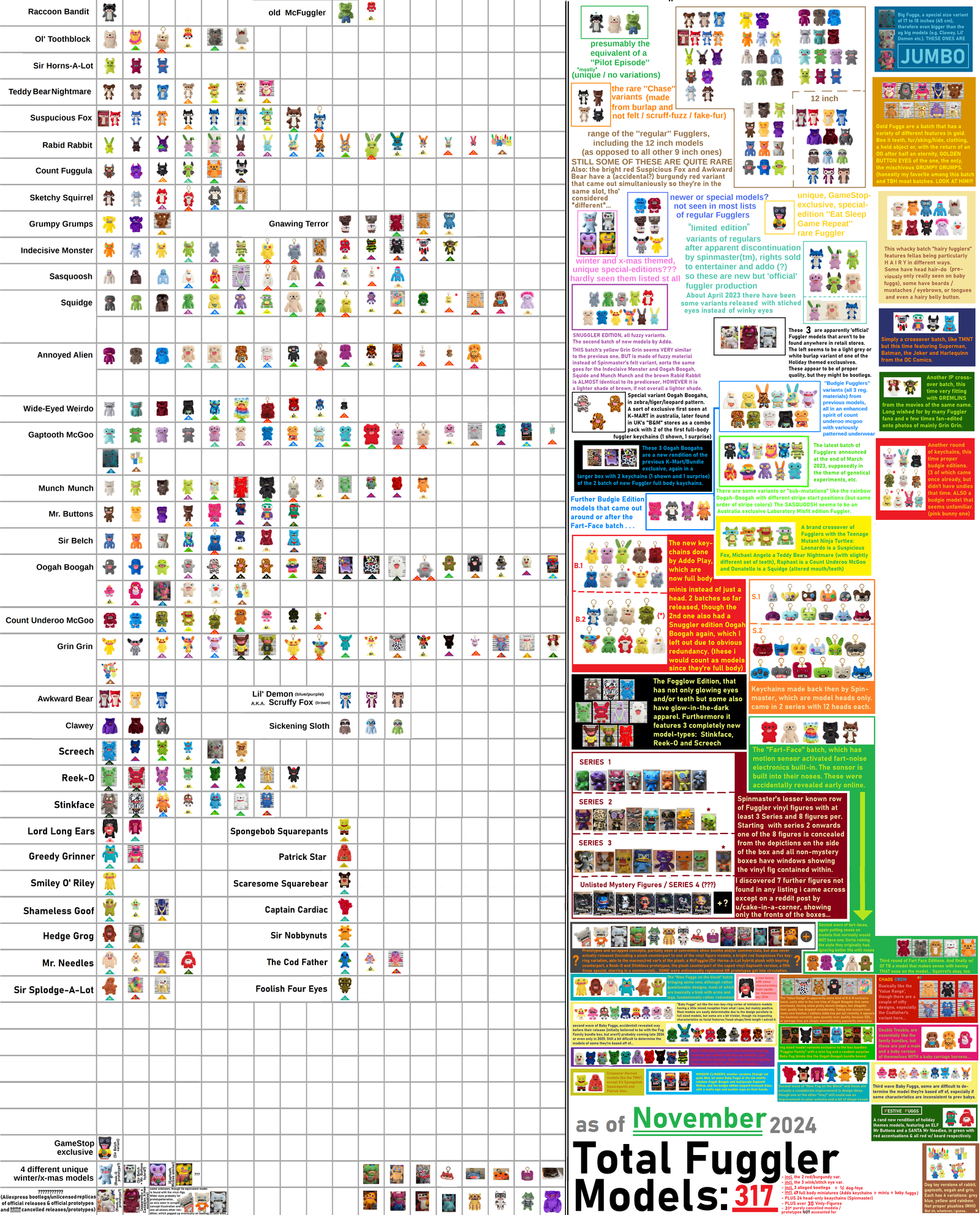 Khám phá Danh sách Pokedex Chi Tiết Cho Huấn Luyện Viên