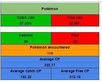 ofgdqzdor3mx-1 Pokemon Catch Rate: Hướng Dẫn Chi Tiết