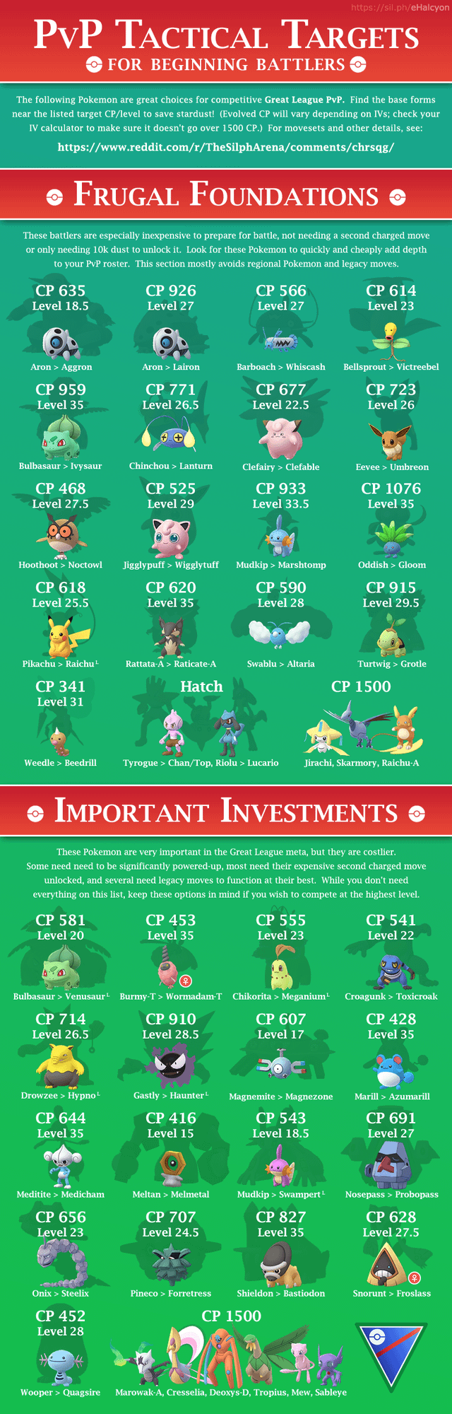 Khám phá Pokémon Burmy và các dạng tiến hóa