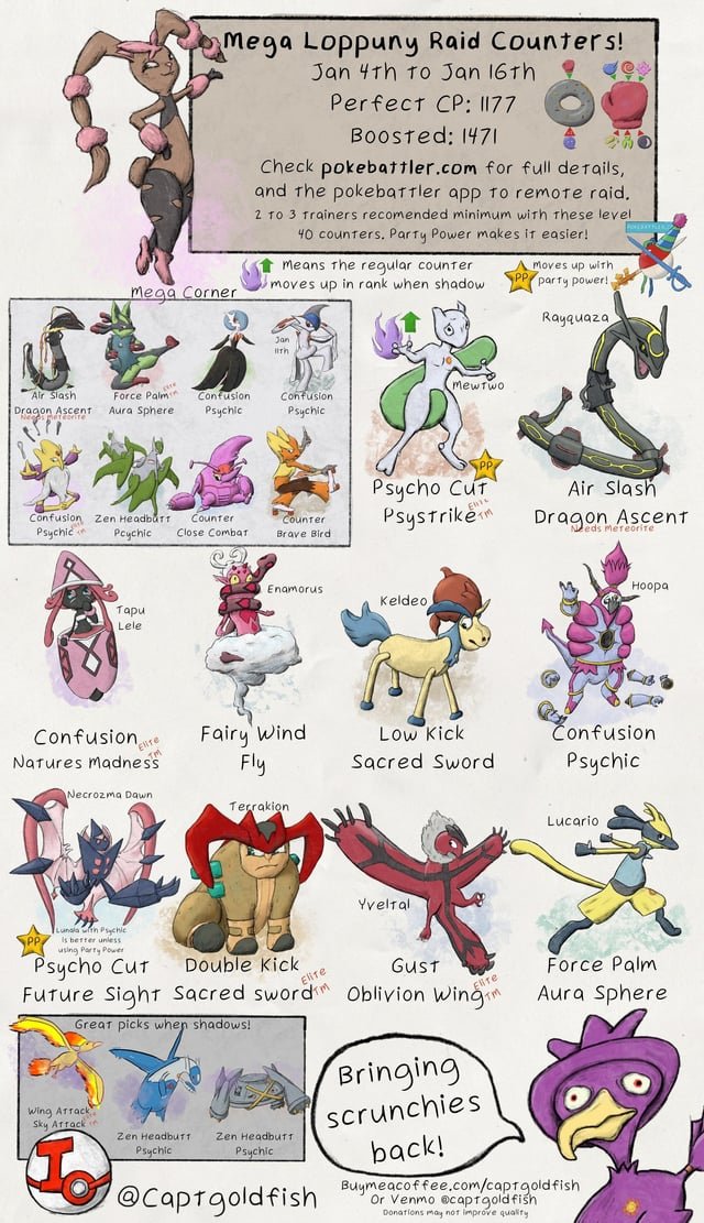 Mega Lopunny: Sức Mạnh Và Cách Dùng Chi Tiết