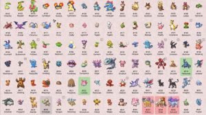 Tìm hiểu Tên Của Các Con Pokemon Qua Các Thế Hệ