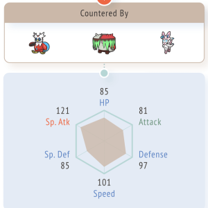 Các Pokémon Nổi Bật Sở Hữu Giác Hút Độc Đáo