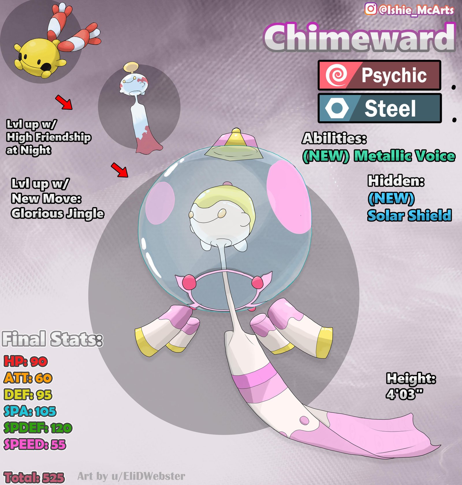 Chi Tiết Về Chimecho Pokemon Evolution