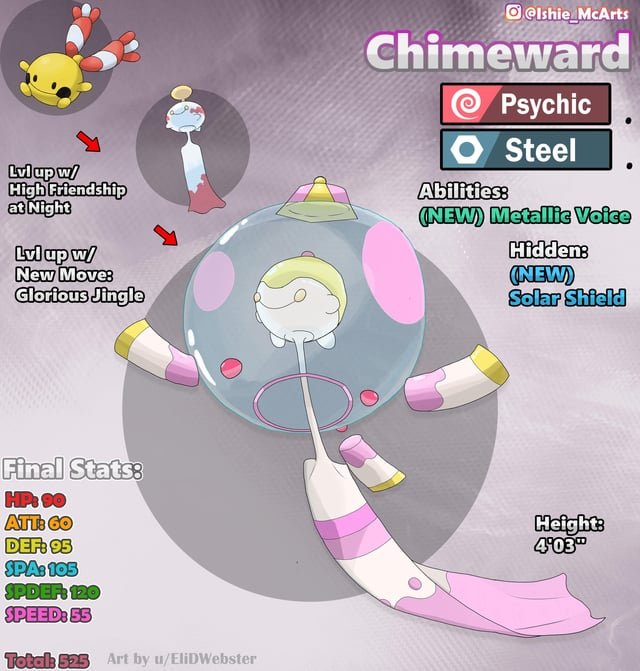 Khám phá Pokemon tiến hóa 3 giai đoạn