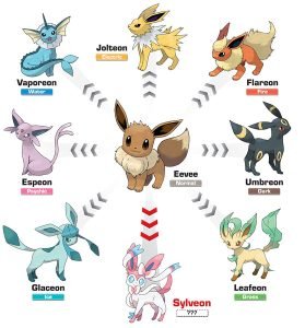 Tất cả dạng tiến hóa của Eevee