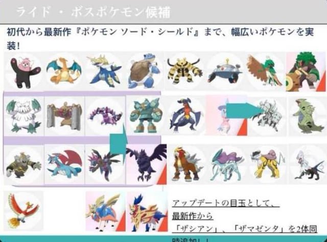 Khám phá Danh sách Pokedex Chi Tiết Cho Huấn Luyện Viên