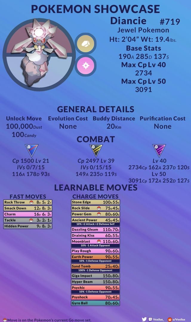 Thông Tin Chi Tiết Về Pokemon Carbink Hệ Đá Tiên