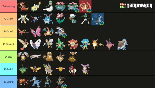 Khám phá Danh sách Pokedex Chi Tiết Cho Huấn Luyện Viên