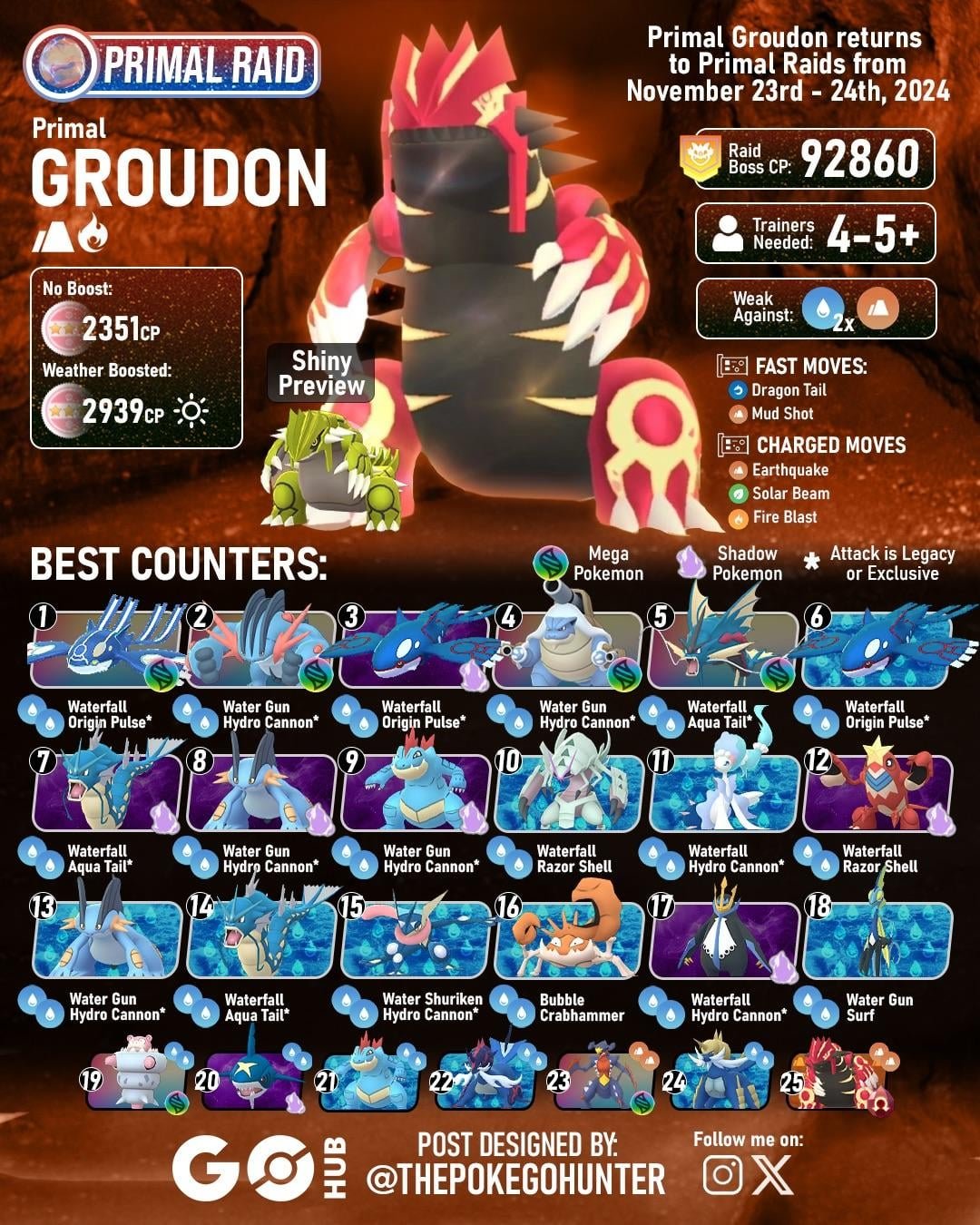 primal-groudon-kyogre-raid-guides-v0-0f6kyqer1g2e1-1 Thông Tin Chi Tiết Về Primal Groudon