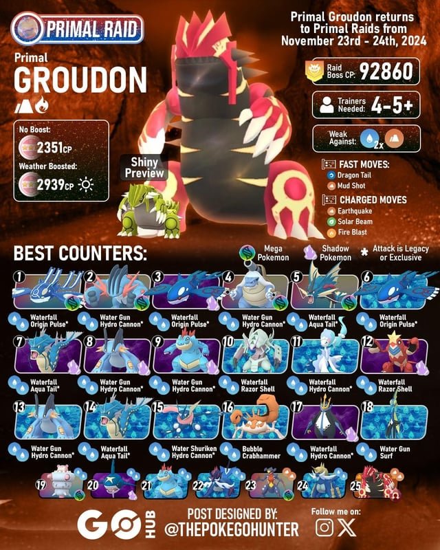 primal-groudon-kyogre-raid-guides-v0-0f6kyqer1g2e1 Groudon Pokemon Go: Sức Mạnh và Hướng Dẫn Chi Tiết