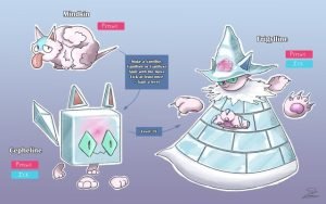 Khám Phá Hệ Psychic Mạnh Mẽ Của Pokémon