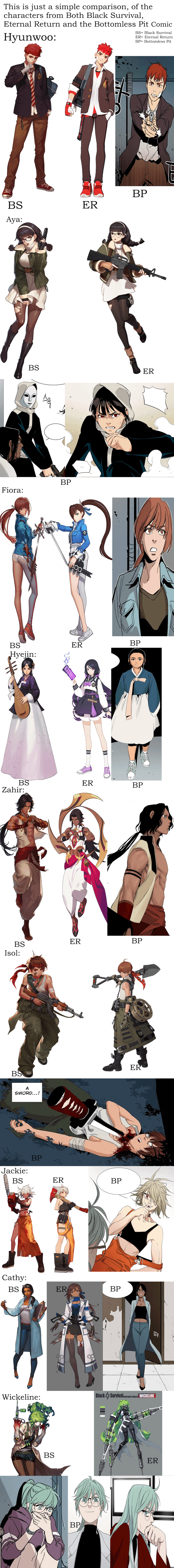 Black Pokespe: Nhân Vật Chính Arc Black & White