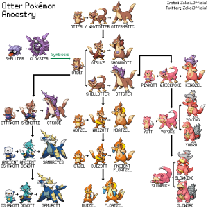 Tìm hiểu các otter pokemon trong thế giới game