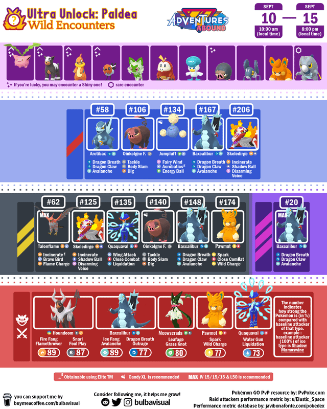 Hướng Dẫn Chi Tiết Bảng Tiến Hóa Pokemon