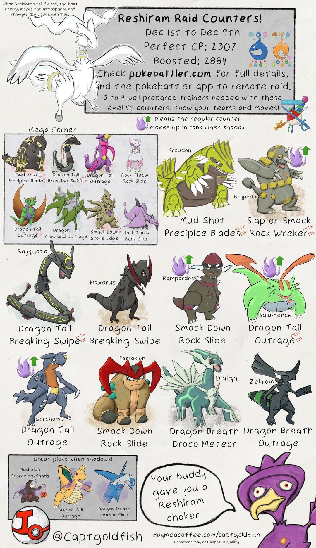 Mega Houndoom: Thông Tin Chi Tiết Về Quái Thú Lửa